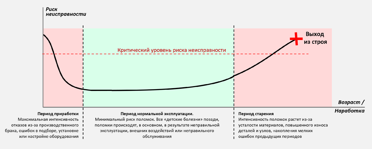 scale_1200_кривая надежности.png